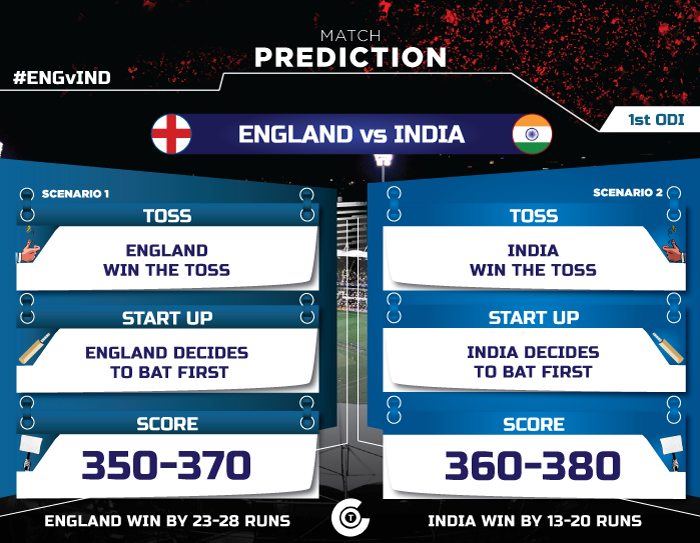 Eng-vs-IND-match-predection-England-vs-India-1st-ODI