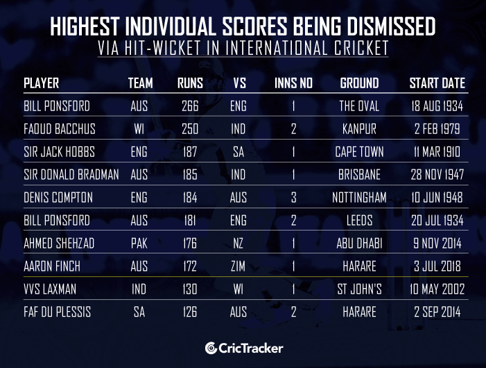 Highest-individual-scores-before-dismissed-via-hit-wicket-in-International-cricket