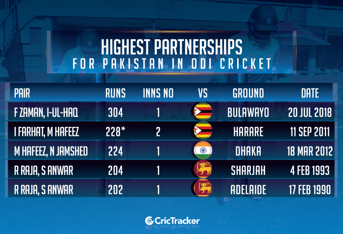 Highest-opening-partnerships-for-Pakistan-in-ODI-cricket