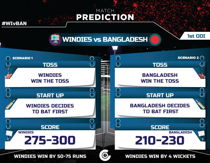 MATCH-prediction-wi-vs-ban-1st-odi-bangladesh-tour-of-west-indies-2018