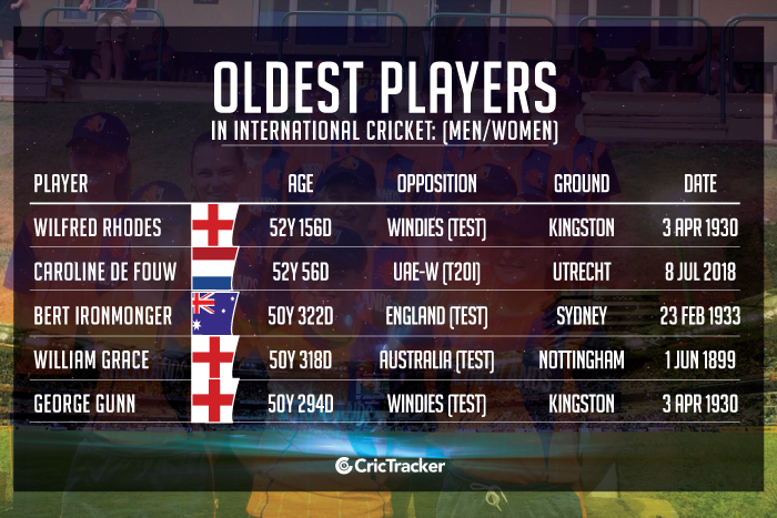 Oldest-players-in-Womens-International-cricket
