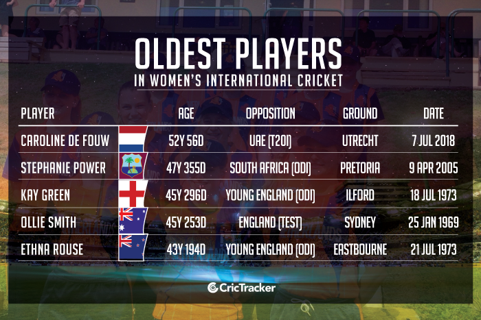 Oldest-players-in-Women’s-International-cricket
