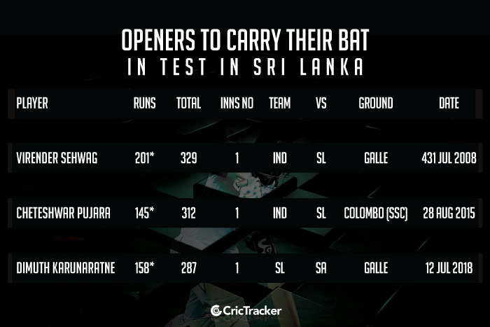 Openers-to-carry-their-bat-in-Test-cricket-in-Sri-Lanka
