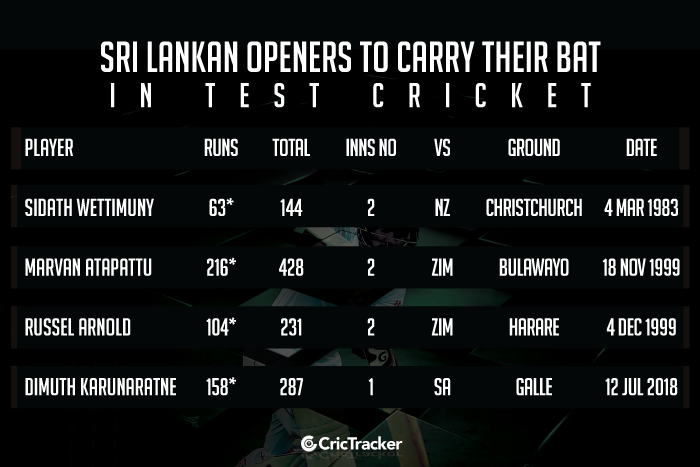 Sri-Lankan-openers-to-carry-their-bat-in-Test-cricket