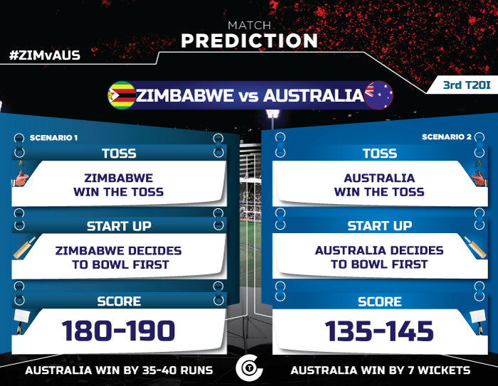 aus-vs-zim-3rd-match-australia-and-pakistan-in-zimbabwe-t20i-tri-series-2018