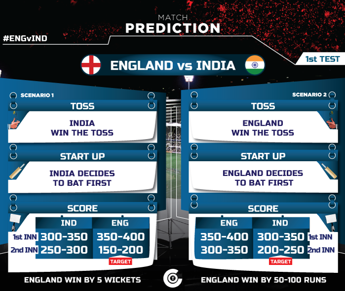 eng-vs-ind-first-test-match-prediction-England-vs-India-test-match-prediction