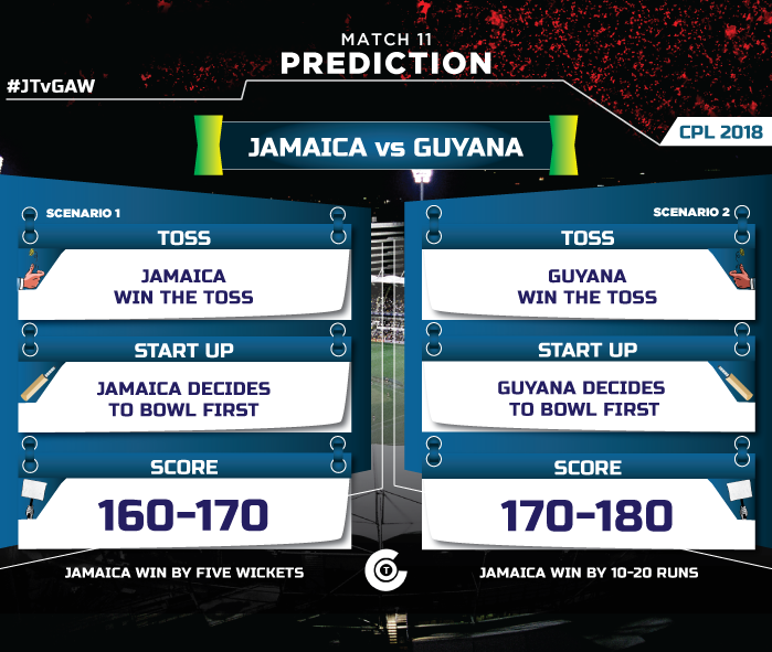 CPL-T20-2018-JT-vs-GAW-match-prediction-Jamaica-Tallawahs-vs-Guyana-Amazaon-warriors