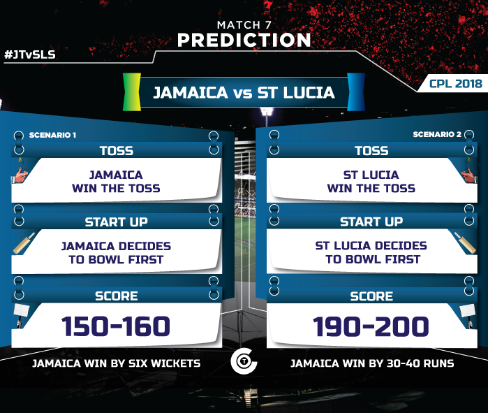 CPL-T20-2018-JT-vs-SLS-match-prediction-Jamaica-Tallawahs-vs-St-Lucia-Stars
