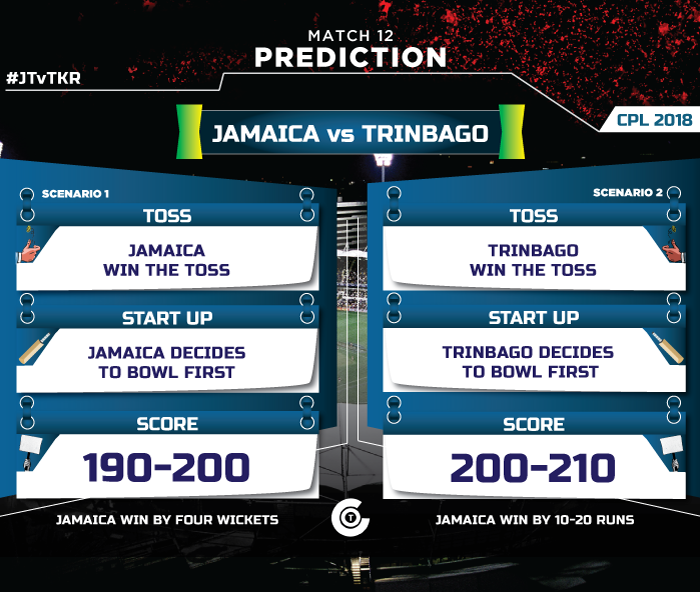 CPL-T20-2018-JT-vs-TKR-match-prediction-Jamaica-Tallawahs-vs-Trinbago-Knight-Riderss