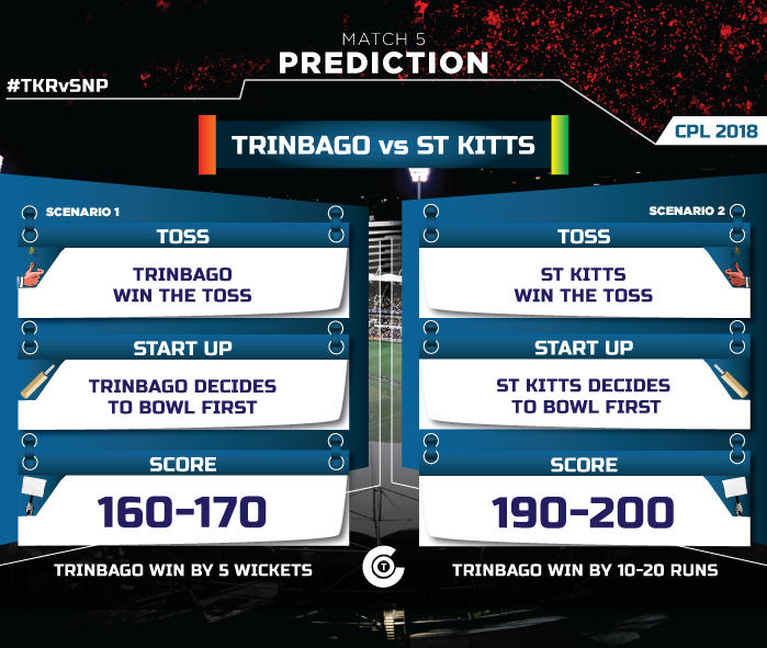 CPL-T20-2018-TKR-vs-SNP-match-prediction-Trinbago-Knight-Riders-vs-St-Kitts-Nevis-and-Patriots