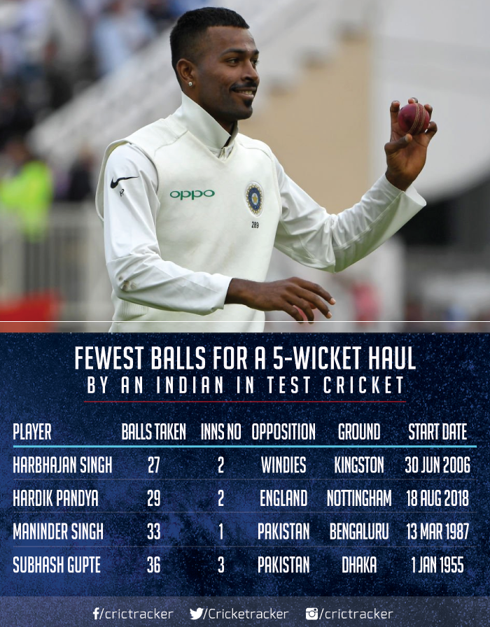 Fewest-balls-for-a-5-wicket-haul-by-an-Indian-in-Test-cricket