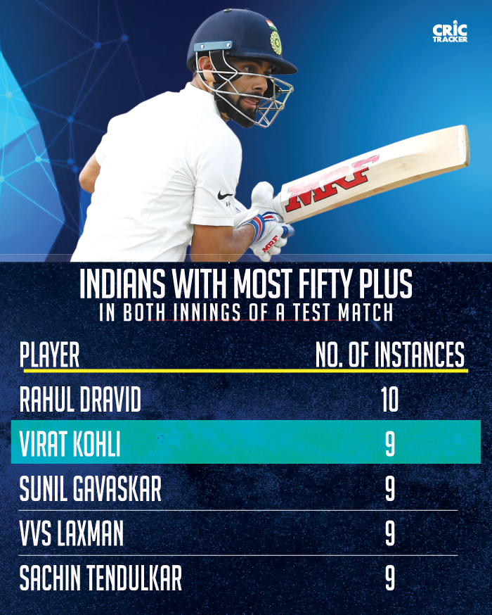 Indians-with-fifty-plus-scores-in-both-innings-of-a-Test-match-on-most-occasions