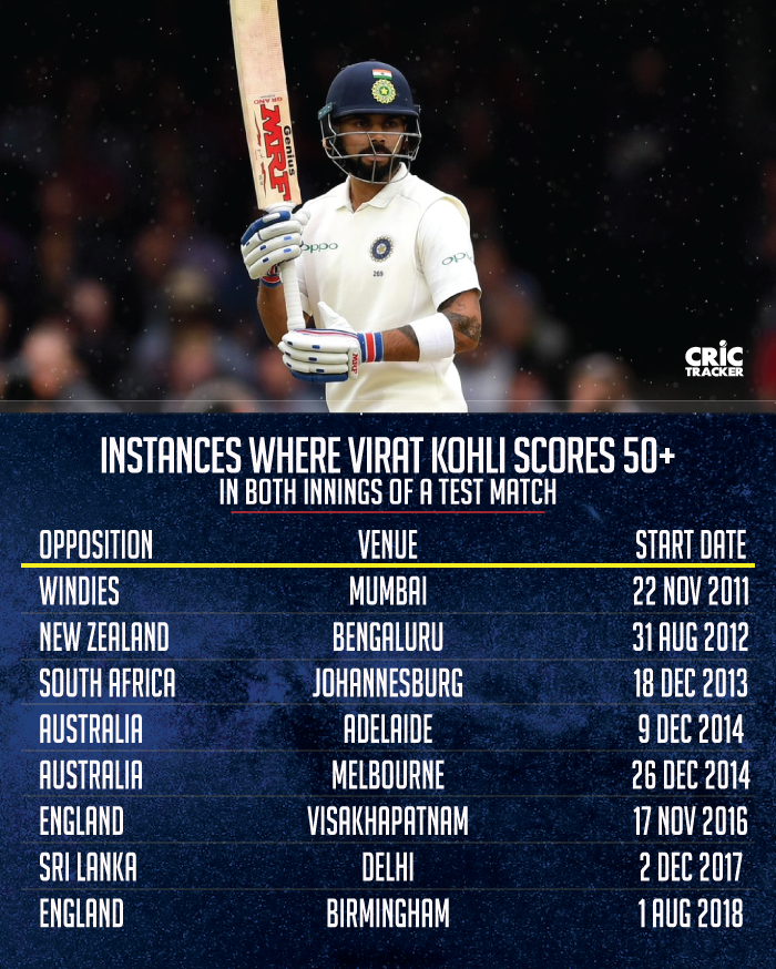 Instances-where-Virat-Kohli-scores-50+-in-both-innings-of-a-Test-match