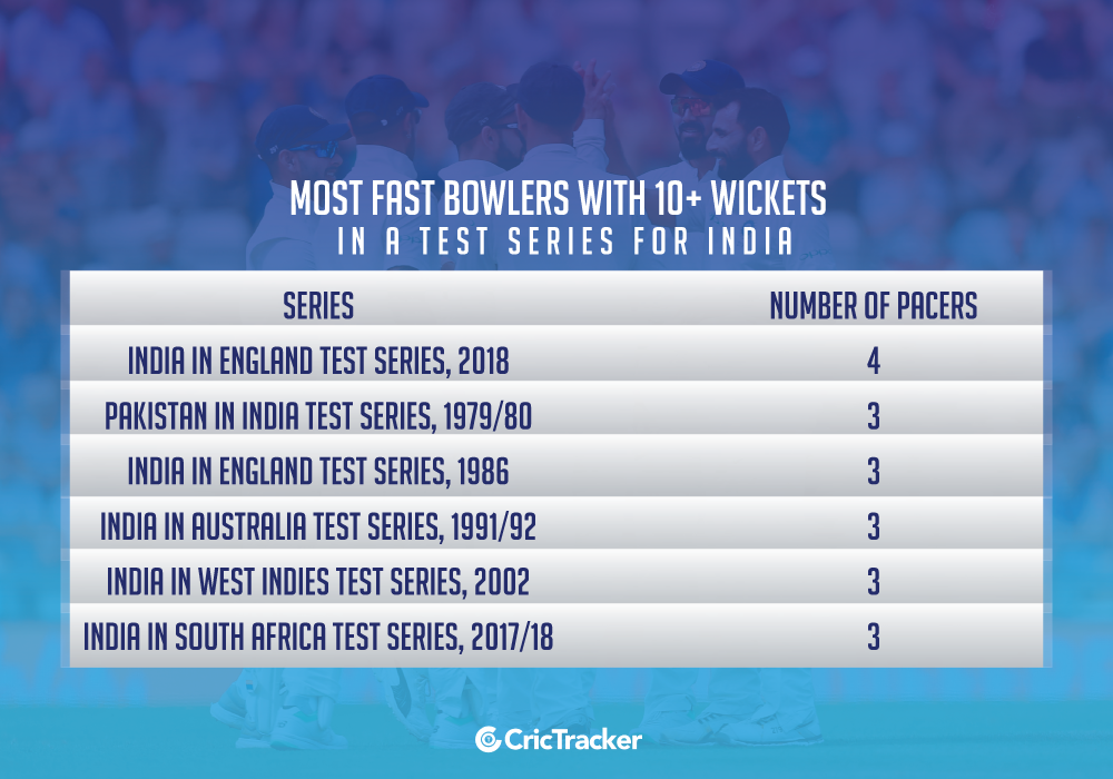 Most-fast-bowlers-with-10+-wickets-in-a-Test-series-for-India