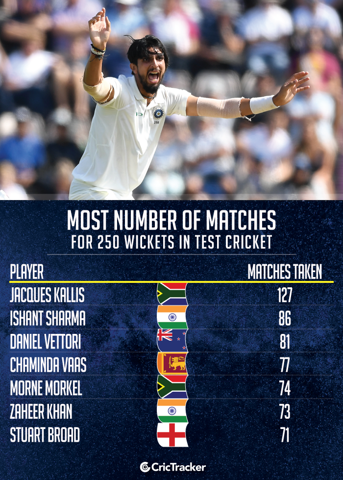Most-number-of-matches-for-250-wickets-in-Test-cricket