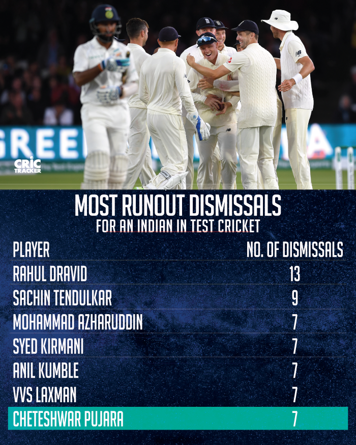 Most-runout-dismissals-for-an-Indian-in-Test-cricket