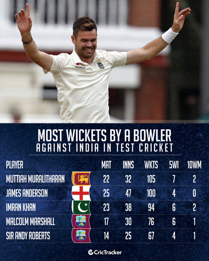 Most-wickets-by-any-player-against-India-in-Test-cricket