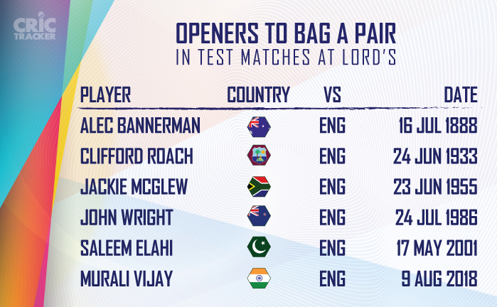 Openers-to-bag-a-pair-in-Test-matches-at-Lord’s