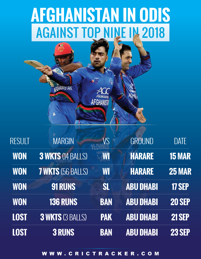 Afghanistan-in-ODI-format-against-Top-Nine-ranked-nations-IN-2018
