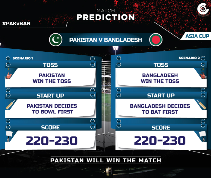 Asia-Cup-2018-Match-Prediction-PAKvBAN-Match-Prediction-Pakistan-vs-Bangaldesh