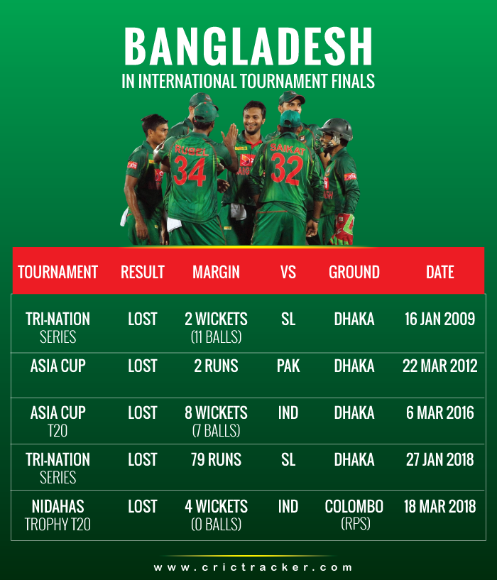 Bangladesh-in-International-tournament-finals
