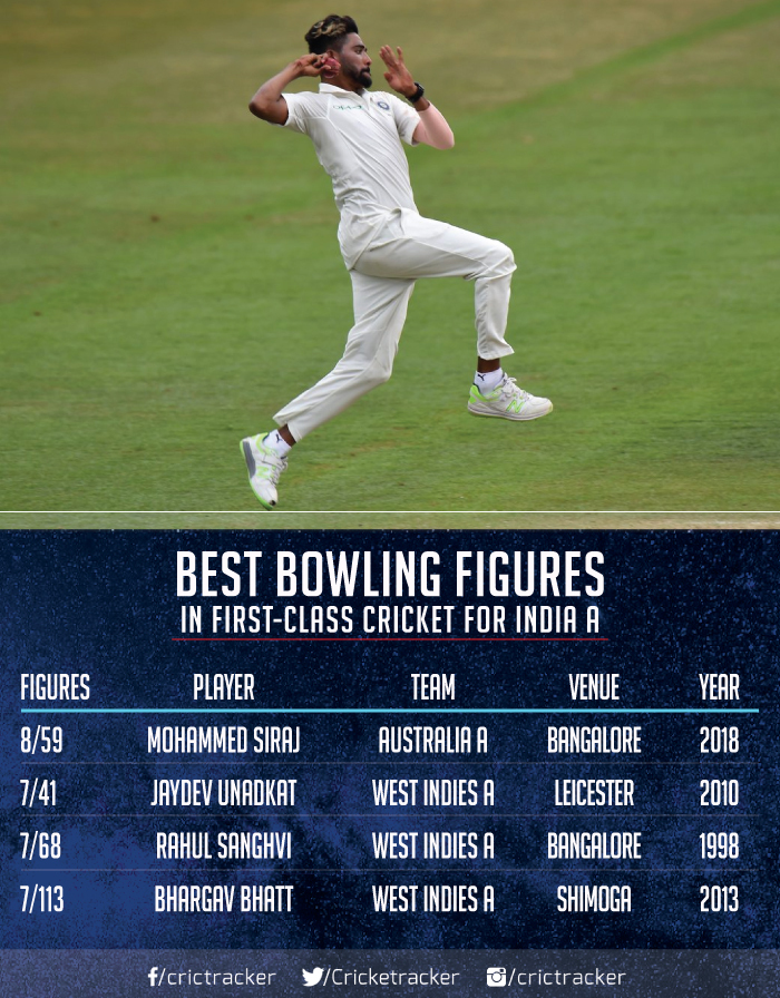 Best-bowling-figures-in-first-class-cricket-for-India-A