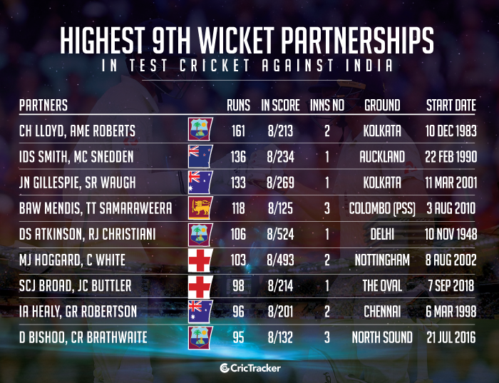 Highest-9th-wicket-partnerships-in-Test-cricket-against-India