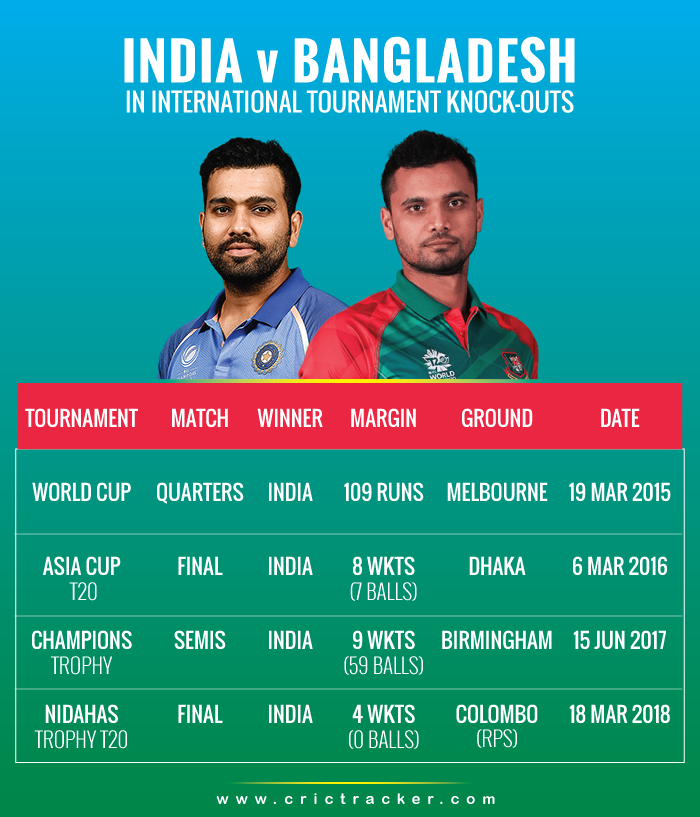 India-vs-Bangladesh-in-International-tournament-knock-outs