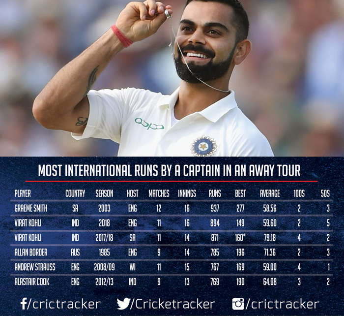 Stats Captain Virat Kohli finishes the tour of England with 894 runs