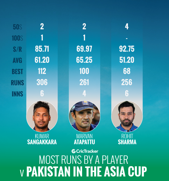 Most-runs-by-a-player-against-Pakistan-in-the-Asia-Cup