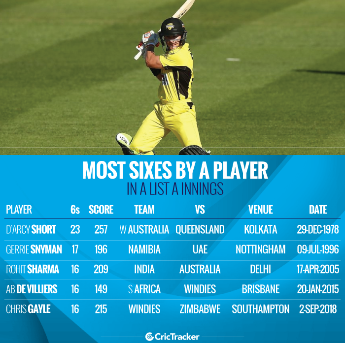 Most-sixes-by-a-player-in-a-List-A-innings