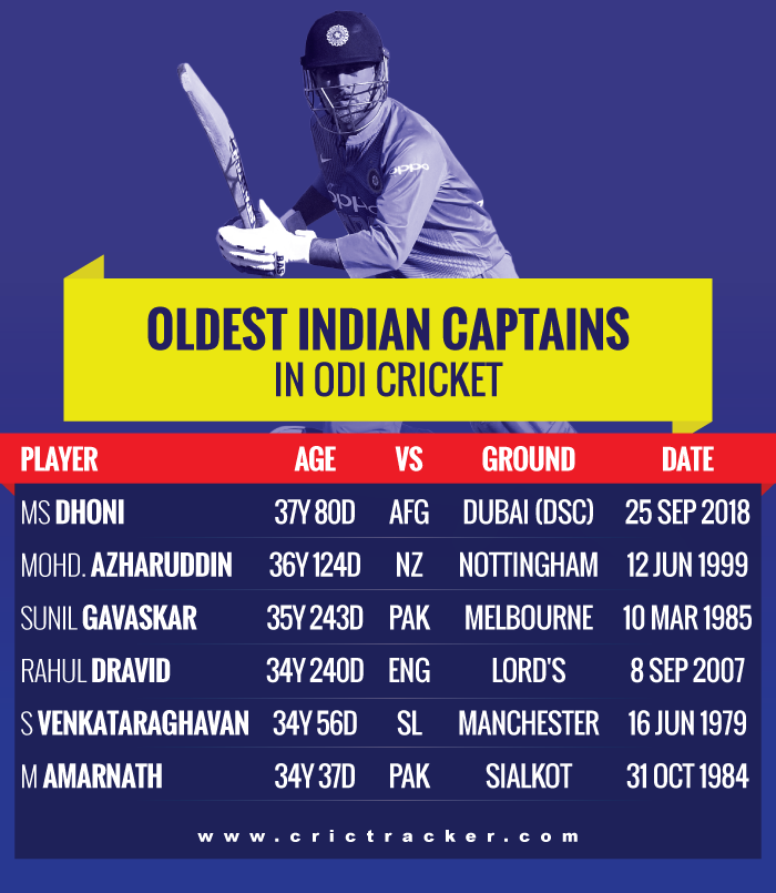 Oldest-Indian-captains-in-ODI-cricket