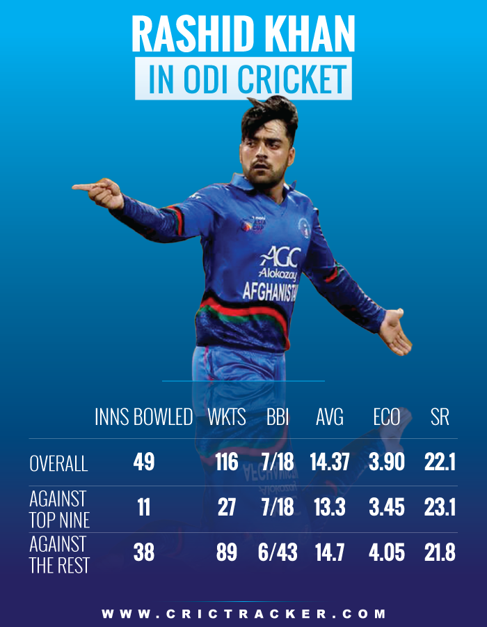 Rashid-Khan-in-ODI-cricket