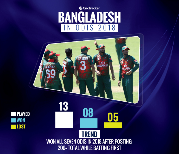 Trend-Analysis-Bangladesh-in-odis-2018