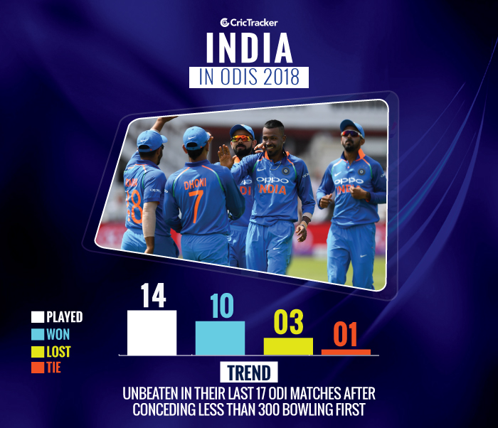 Trend-Analysis-India-in-odis-2018