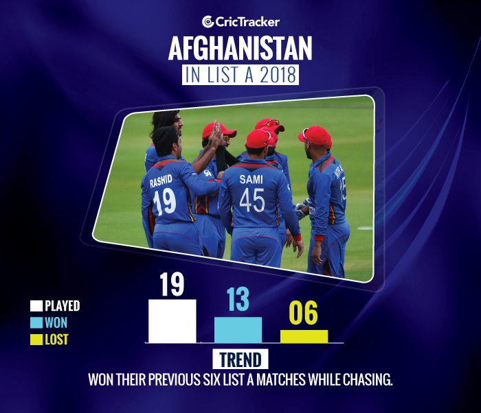 Trend-Analysis-afghanistan-in-odis-2018