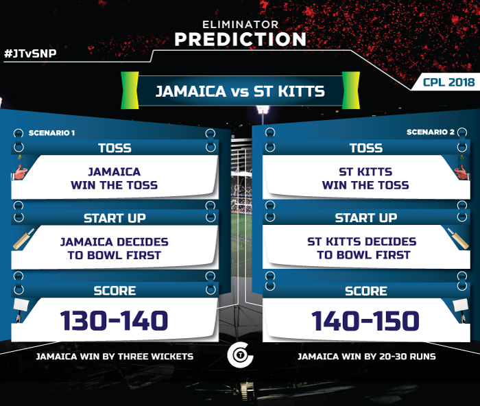 cpl-2018-eliminator-jt-vs-snp-Jamaica-Tallawahs-vs-St-Kitts-and-Nevis-Patriots