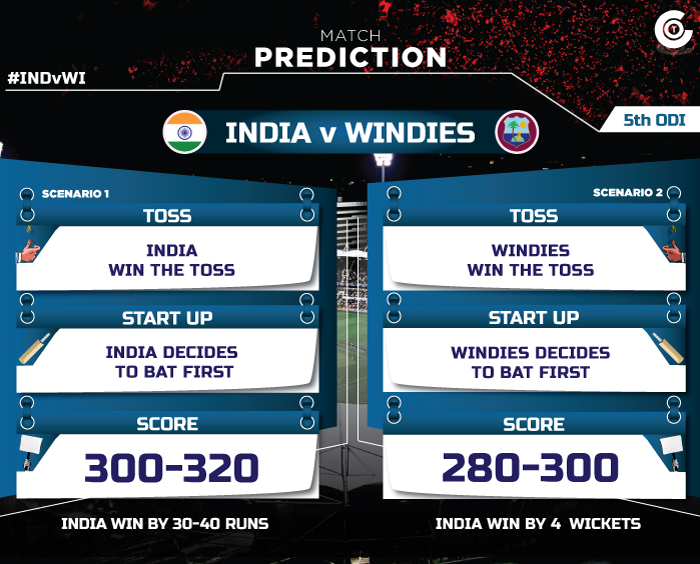 INDvWI-fifth-ODI-match-prediction-India-vs-Windies-5th-ODI-match-prediction