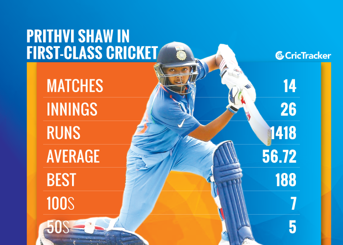 Prithvi-Shaw-in-first-class-cricket