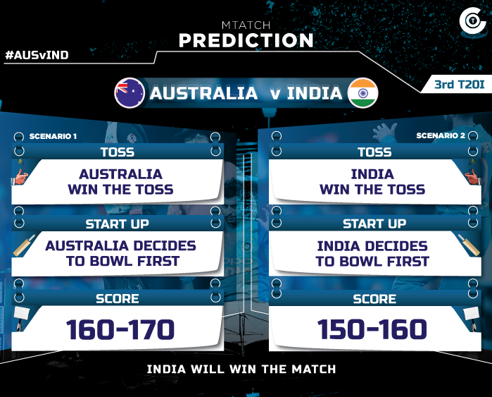AUSvIND-third-t20iI-match-prediction-Australia-vs-India-t20i-match-prediction