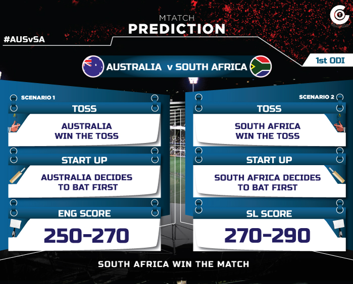 AUSvSA-1st-ODI-match-prediction-Australia-vs-South-Africa-first-ODI-match-prediction