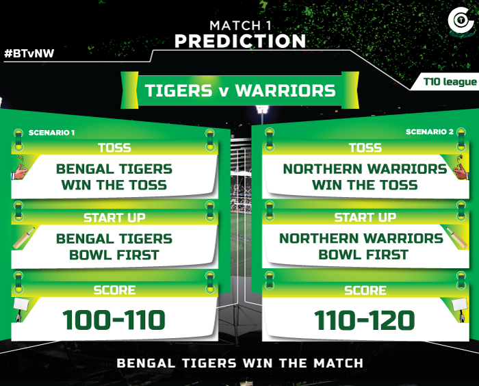 BTvNW-T10-League-first-match-prediction-Bengal-Tigers-vs-Northern-Warriors-match-prediction