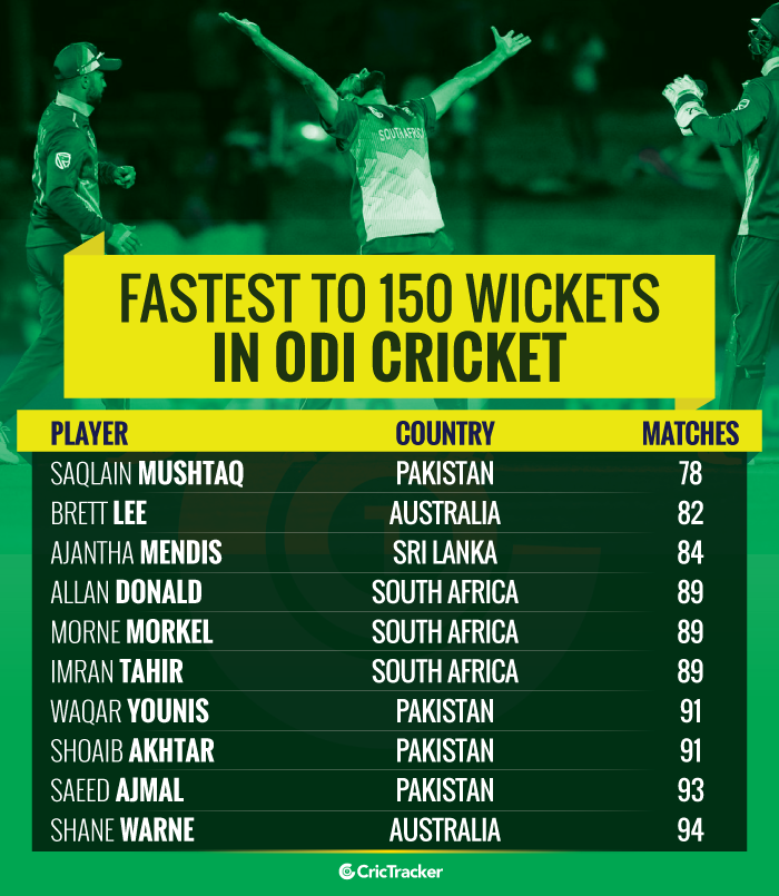 Fastest-to-150-wickets-in-ODI-cricket