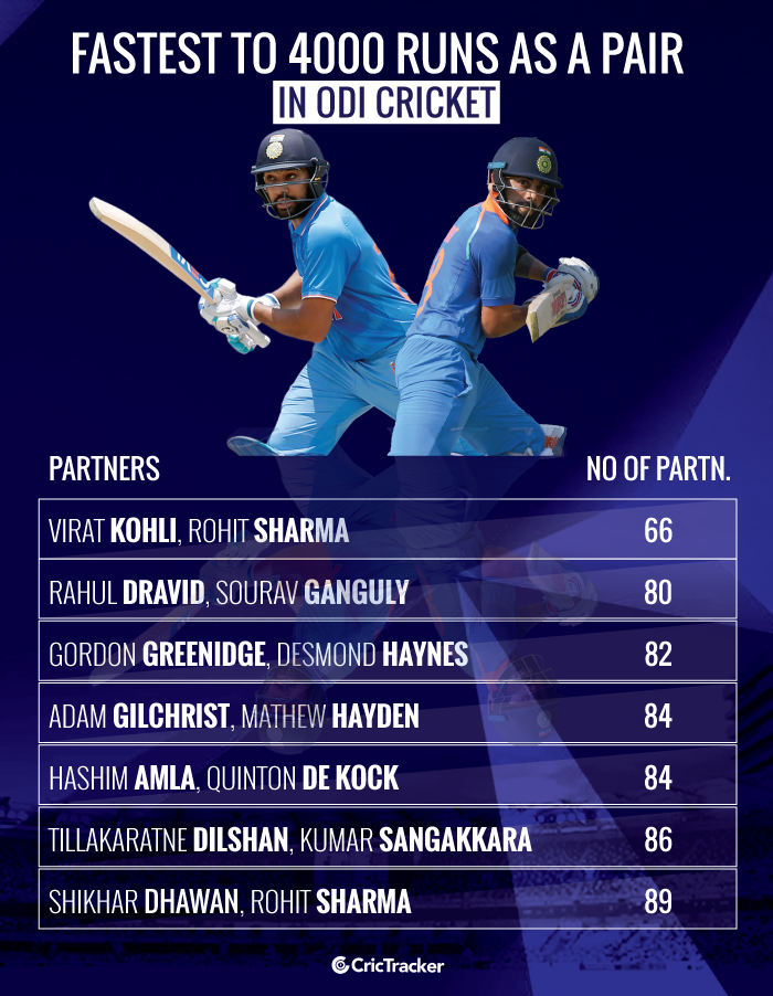 Fastest-to-4000-runs-as-a-pair-in-ODI-cricket