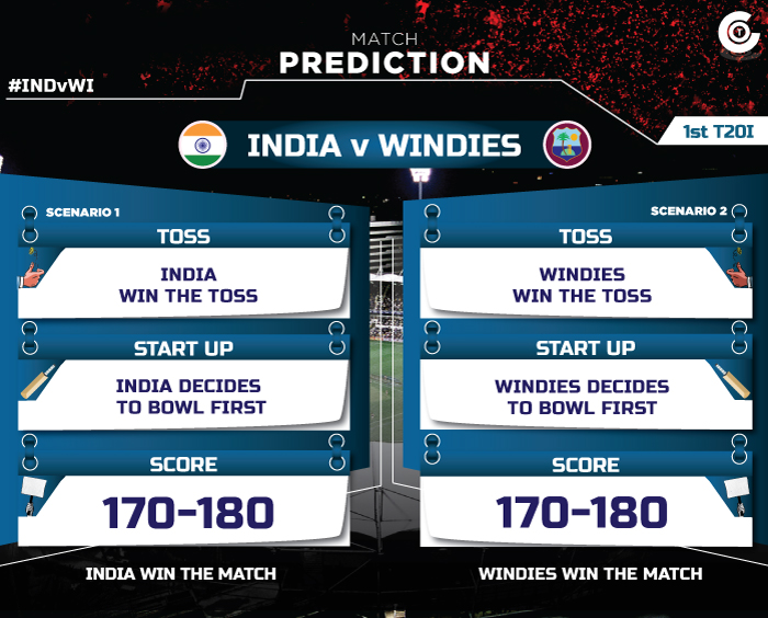 INDvWI-1st-T20I-match-prediction-India-vs-Windies-first-T20I-match-prediction