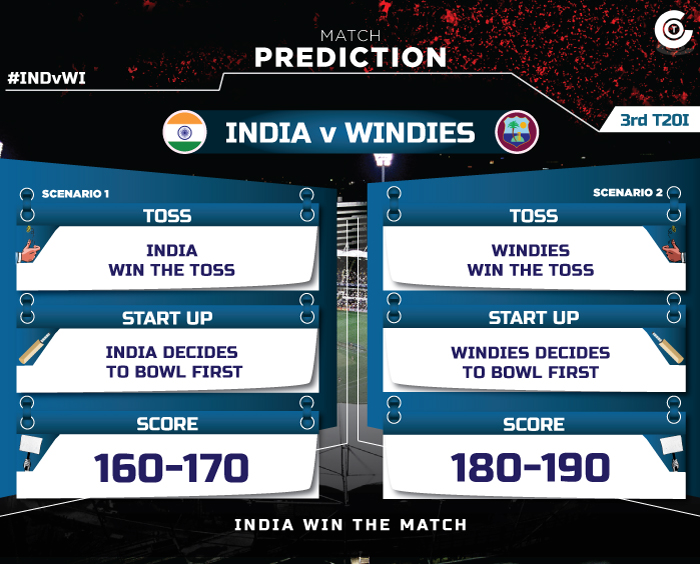INDvWI-3rd -T20I-match-prediction-India-vs-Windies-third-T20I-match-prediction