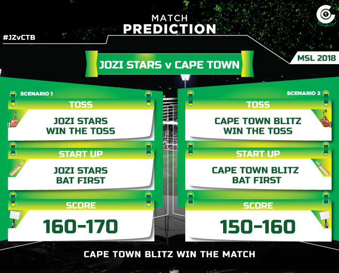 JZvCTB-Mzansi-super-league-match-prediction,-Jozi-Stars-vs-Cape-Town-Blitz-match-prediction