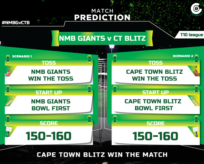 NMBGvCTB-T10-League-match-prediction,-Nelson-Mandela-Bay-Giants-vs-Cape-Town-Blitz-match-prediction