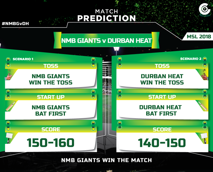 NMBGvDH-match-prediction-Nelson-Mandela-Bay-Giants-vs-Durban-heat-MSL-2018-match-prediction.jpg
