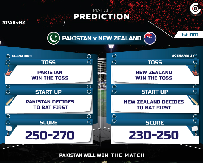 PAKvNZ--first-ODI-match-prediction-Pakista-vs-new-zealand-1st-ODI-match-prediction